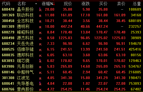 英伟达合作伙伴名单引爆算力板块